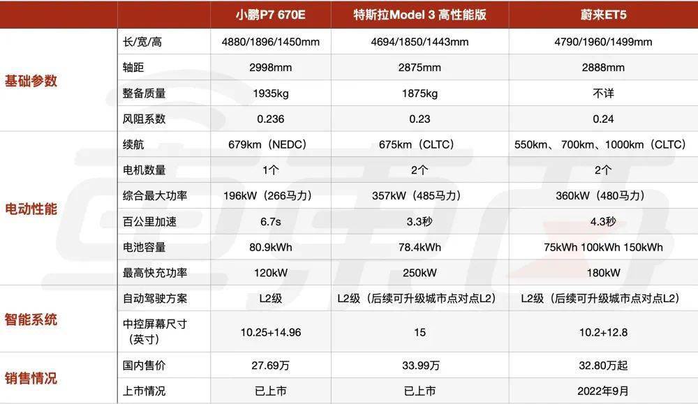 对于2022年的智能电动汽车市场来说,蔚来et5势必将是一个重要存在.