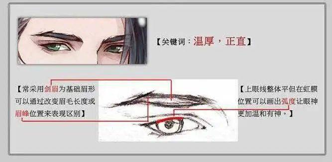 古风给男朋友画了一张古装照，却被说太娘炮！我的画哪里娘了？