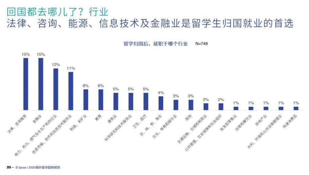 留学|留学走下神坛，学历持续贬值的今天，出国深造还有必要吗？