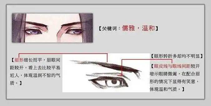 古风给男朋友画了一张古装照，却被说太娘炮！我的画哪里娘了？