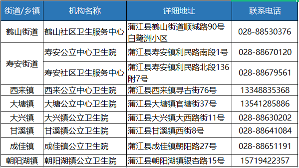 对象|速转 | 蒲江县启动13-14岁适龄女孩HPV疫苗接种工作