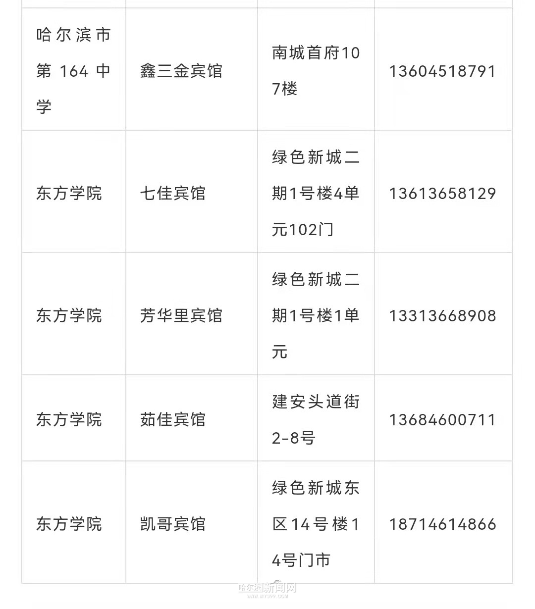 考生|来哈尔滨的考生注意啦！考生专用宾馆信息来了，附带预约方式→