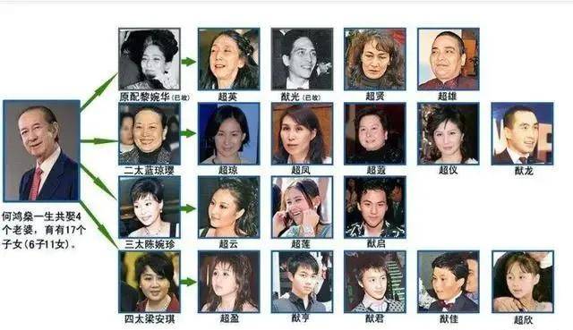 何鸿燊儿子何猷君老婆 6bbe6864f5f543a488d6c66ad8c586f2.jpeg