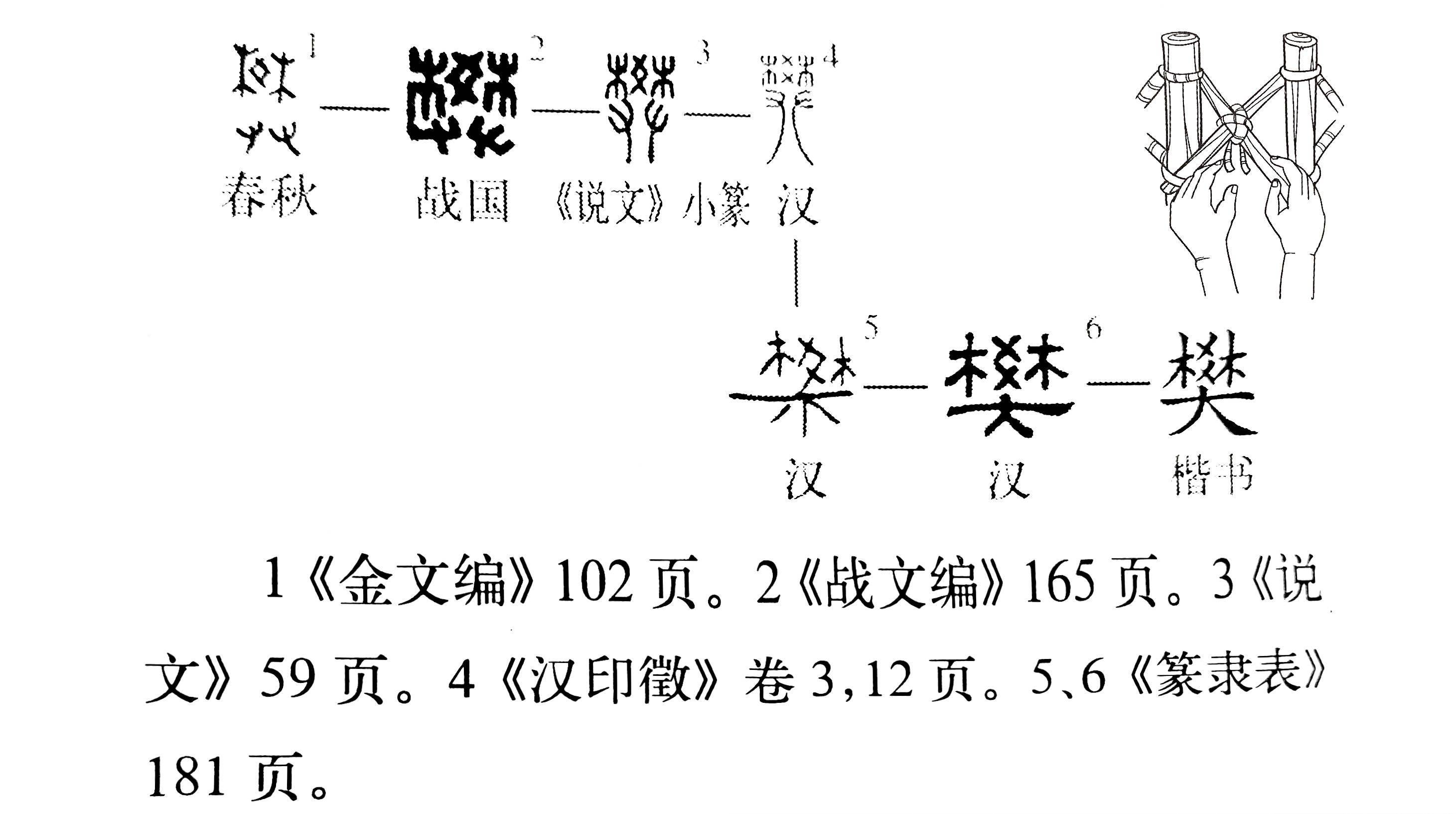 说文解字》第502课：“樊”为什么指的是“篱笆”？_搜狐网
