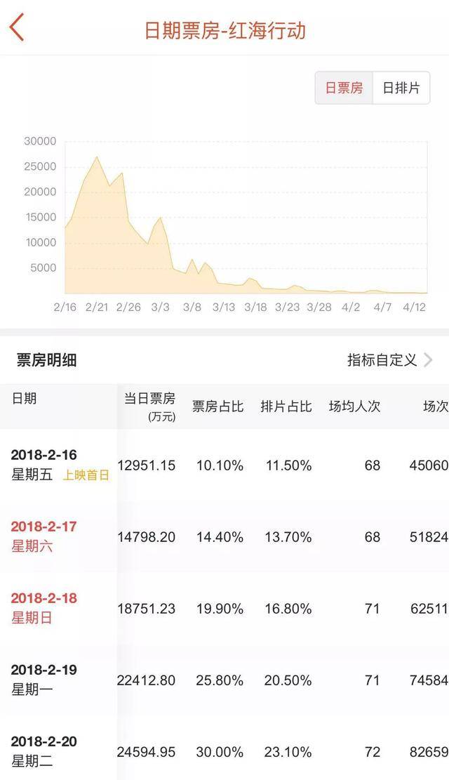 购买密钥需要多少钱一个
