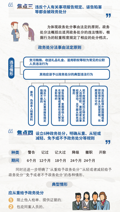 两法一条例学习丨一图读懂公职人员政务处分法