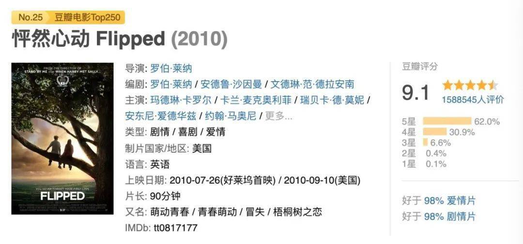 电影|豆瓣评分9.1，这份经典心动值得珍藏！