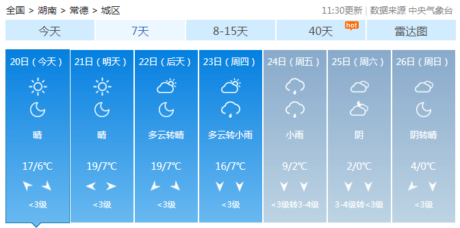 0℃湘潭最低 0℃株洲最低 -1℃岳陽最低 0℃長沙↓↓↓來看看全省預報