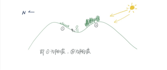 【新微专题】迎风坡和背风坡知识点总结，阳坡vs阴坡比较