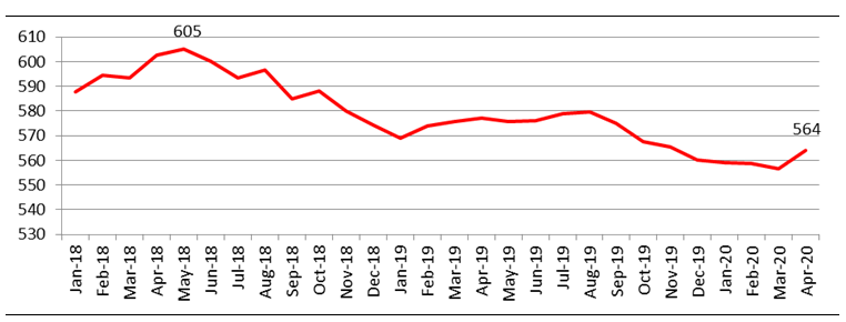 bsport体育中原地产：上半年上海中原二手房报价指数在40-43%区间震荡 价格总体稳定(图1)