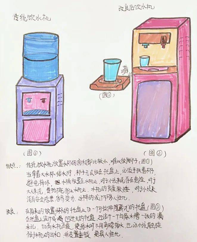 "金点子"创意活动是引导同学们对生活,学习和自身周边事物进行观察