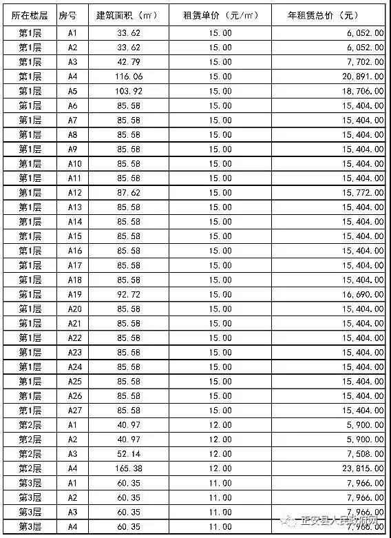 企业|“福利”多多！正安·中国西部白茶交易市场全国招商