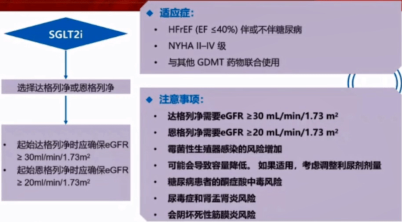 心講座楊傑孚射血分數降低心衰的新四聯治療證據回顧