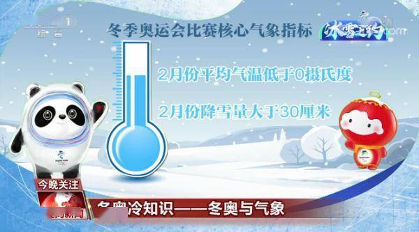 影響|冬奧冷知識——冬奧與氣象