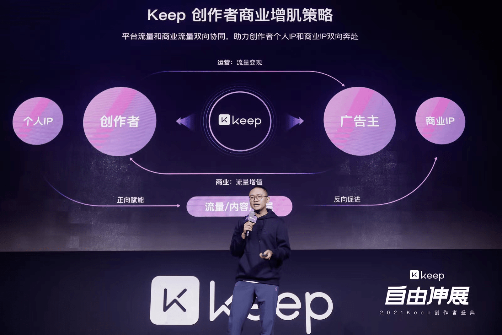 Keep|流量变现迫在眉睫，Keep抛出了2022年新计划