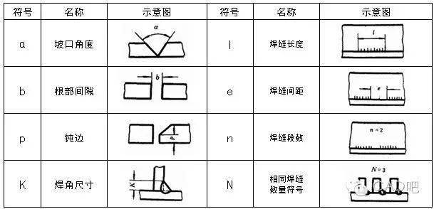 凸焊螺母焊接符号图片