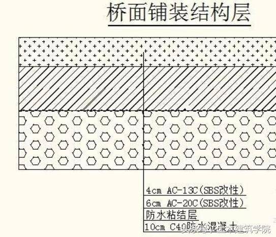 桥面铺装混凝土施工技术要点