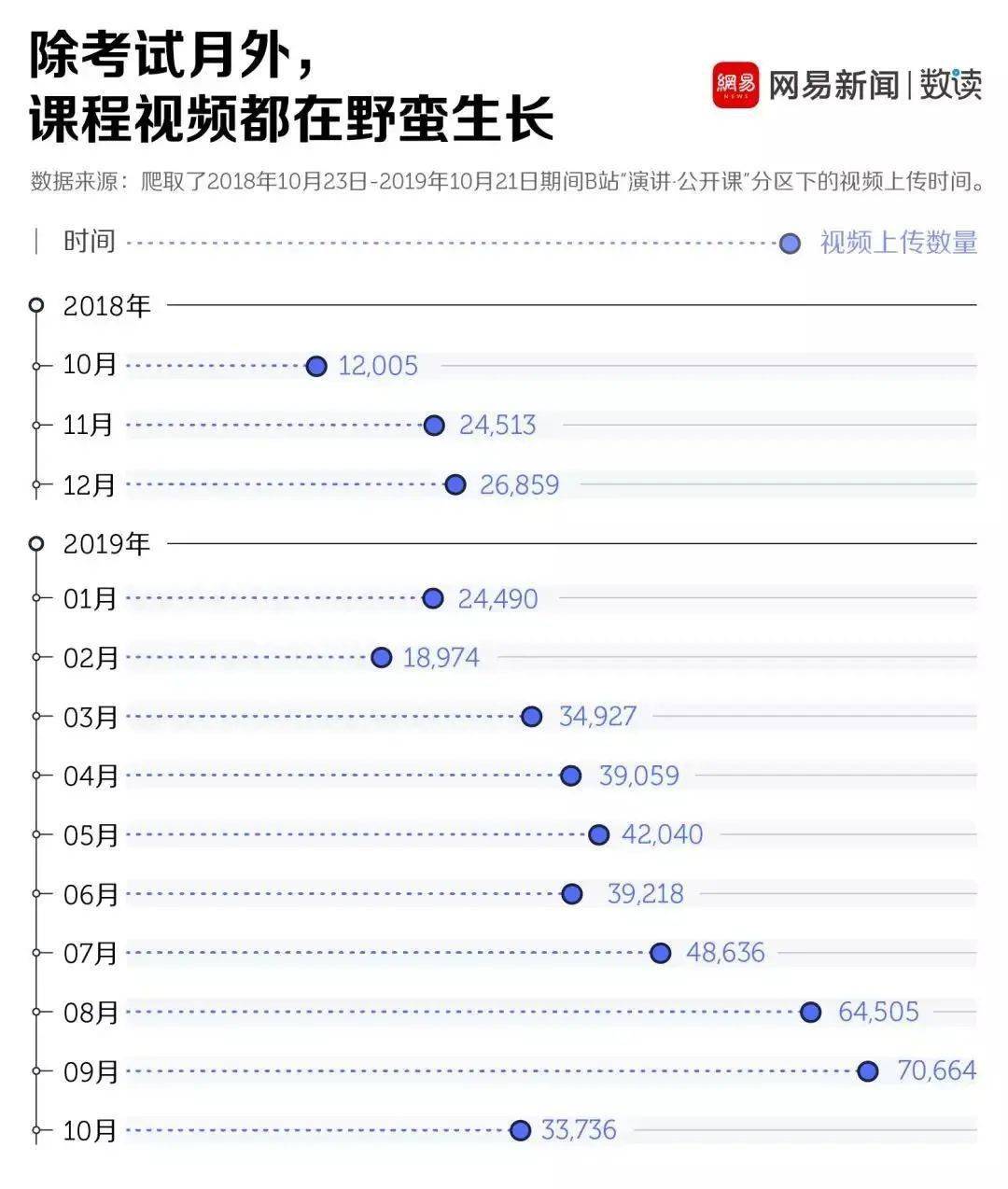 大学生|B站课程排行榜，这届大学生最爱学什么