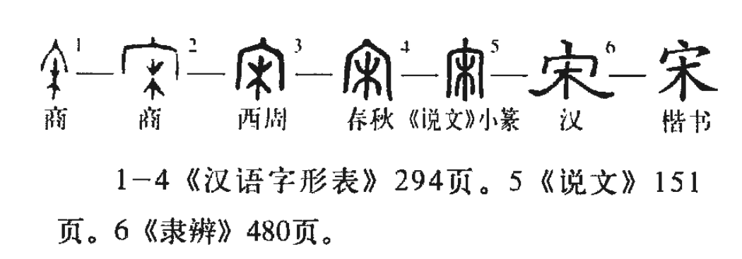 與後世沒什麼區別,都是寶蓋頭,下面一個木字,如今有兩種解讀,即:上面