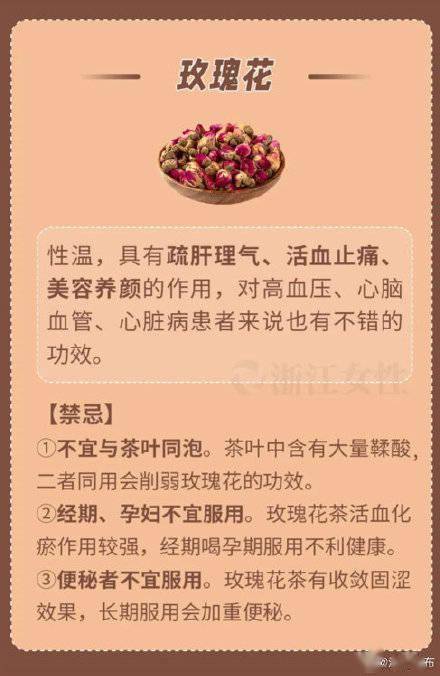 禁忌|養生茶喝錯反傷身！