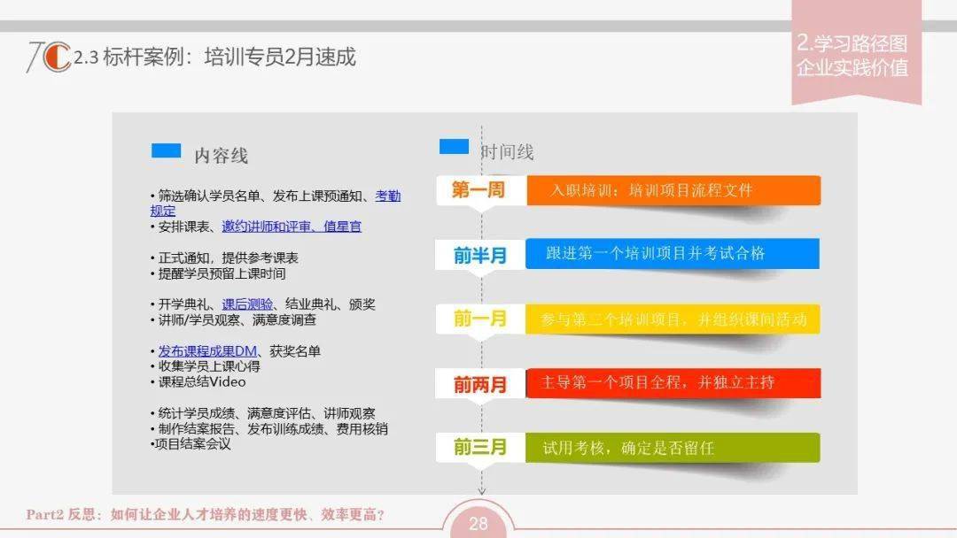 学习路径图:让人才培养的速度更快,效率更高_培训_朱春雷_地图