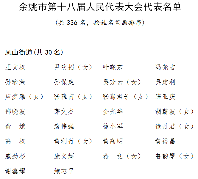 余姚市第十八届人民代表大会代表名单公布