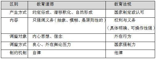 两者比较图片