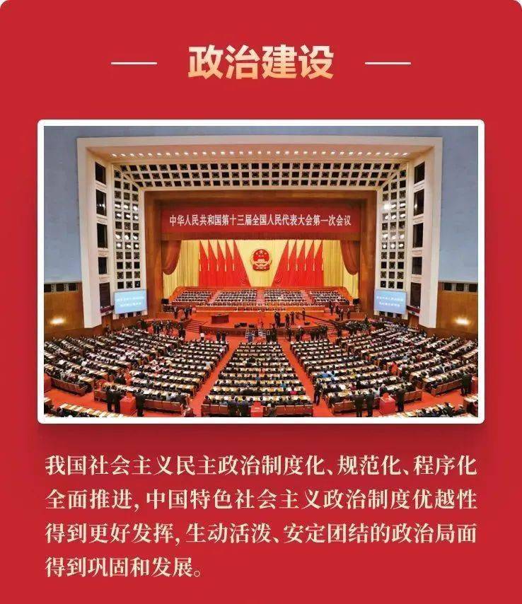 对党的十八大以来中国特色社会主义民主政治建设取得的历史性成就