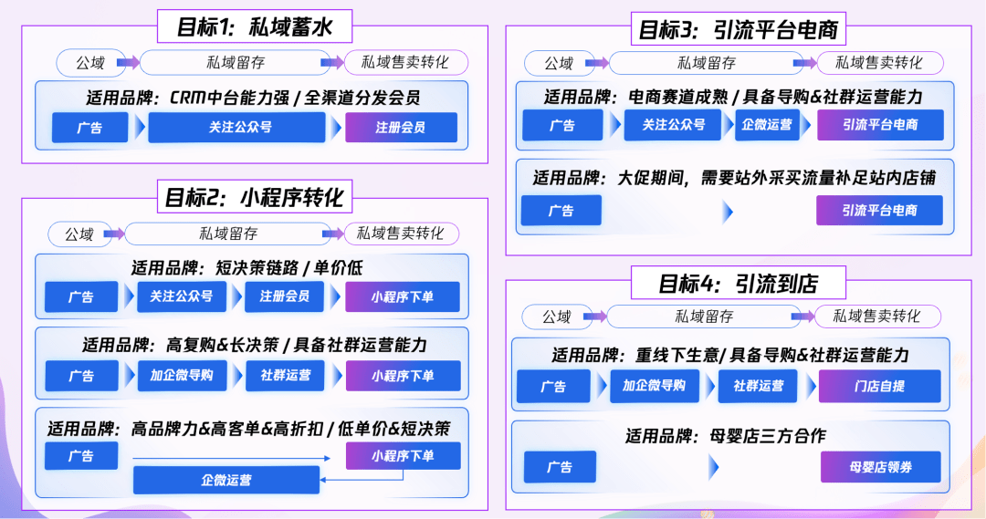 母婴公众号矩阵（母婴公众号功能介绍怎么写） 母婴公众号矩阵（母婴公众号功能先容
怎么写）《母婴公众号功能介绍》 母婴知识