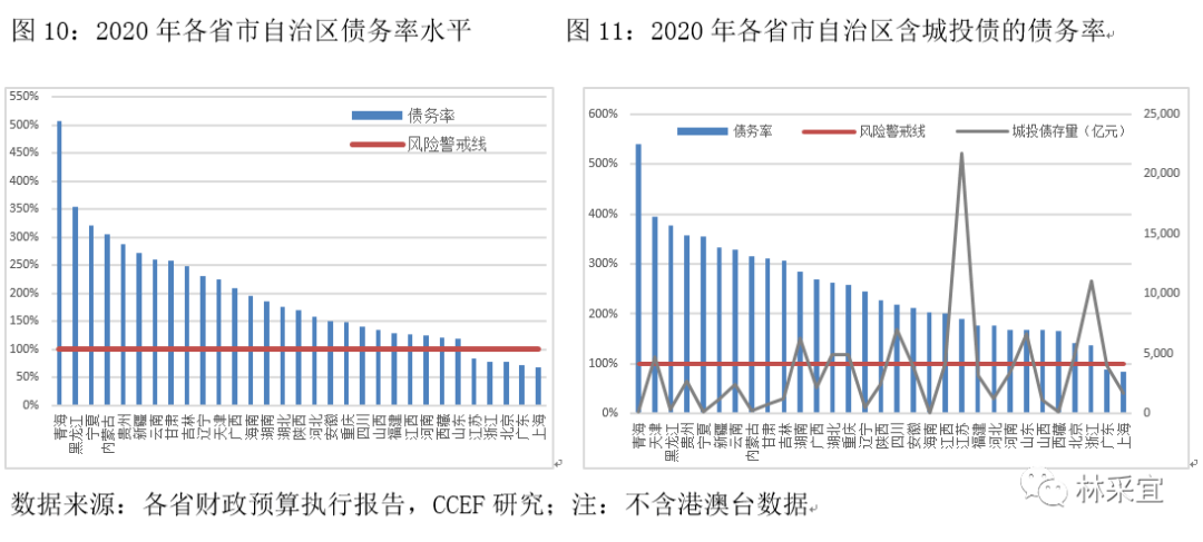 中國各地政府的債務地圖_支出_地方_規模