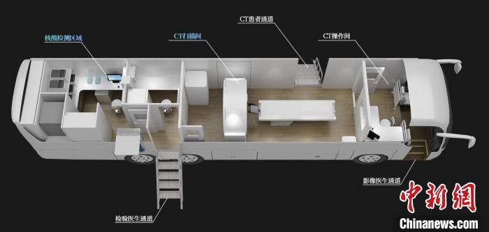 一线|中国企业携手研发“一体化”医疗车进驻抗疫一线 提升基层医疗应急能力