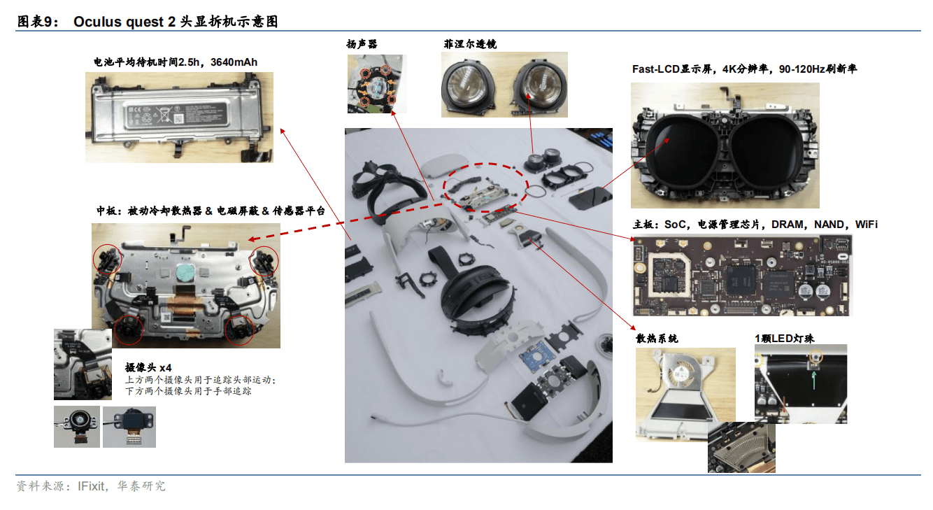 用户|VR设备终于出了第一个爆款！2022将是关键一年