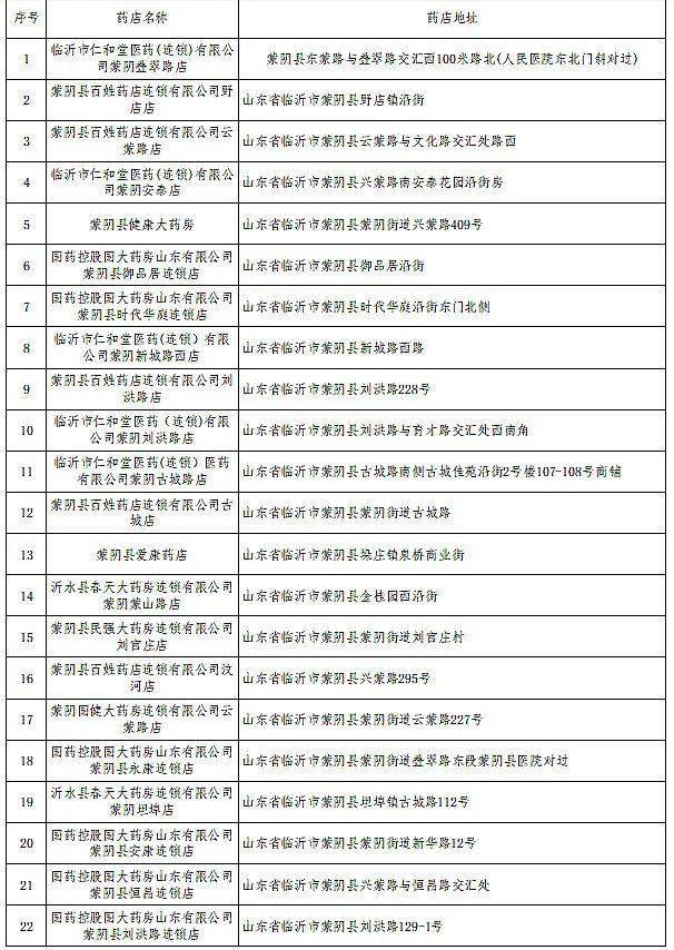 药店招聘_沃尔玛计划在美国招聘5万多名员工