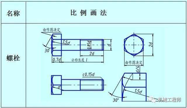 螺栓三视图画法图片