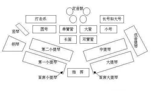 等,如:普羅科菲耶夫的《彼得與狼》樂曲詳細介紹了每件樂器的音色特點