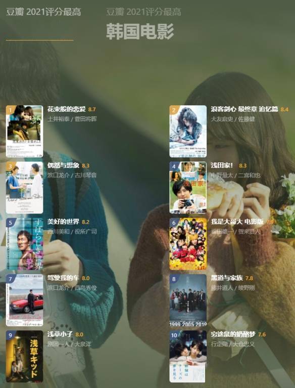 电影|豆瓣年度电影榜单公布：《雄狮少年》领衔华语电影