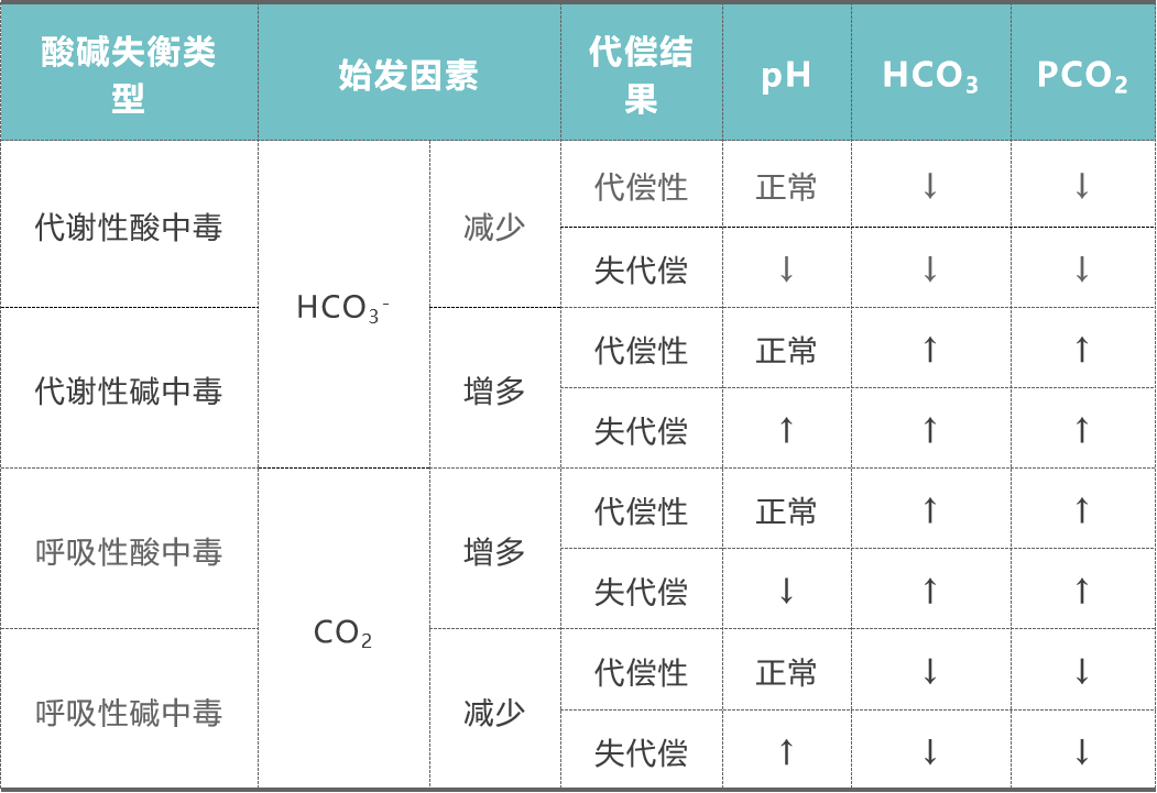 史上脑洞最大的血气分析解读笑得我连参考值都记住了