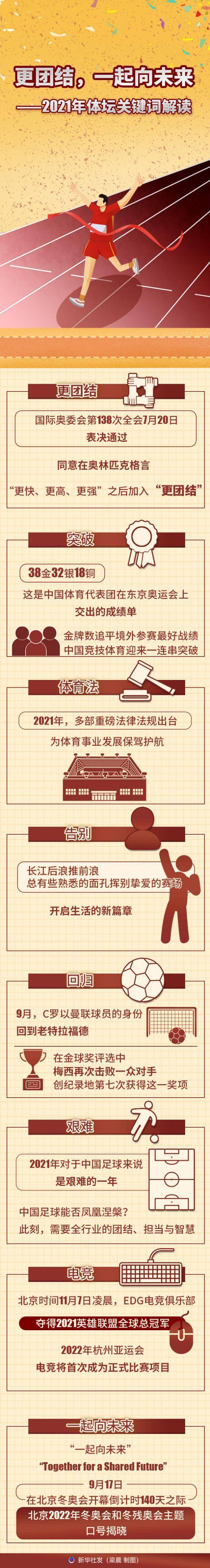 疫情|图表|更团结，一起向未来——2021年体坛关键词解读