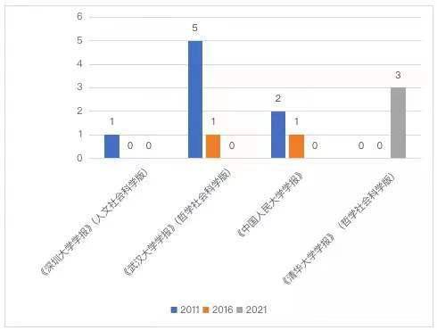 书评|2021年度书评观察：从“被挤出期刊”到豆瓣“打一星”