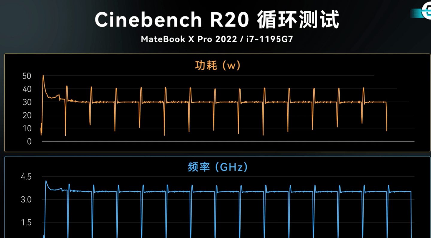 评测|华为 2022 款 MateBook X Pro 评测出炉：CPU 可维持 30W 运行