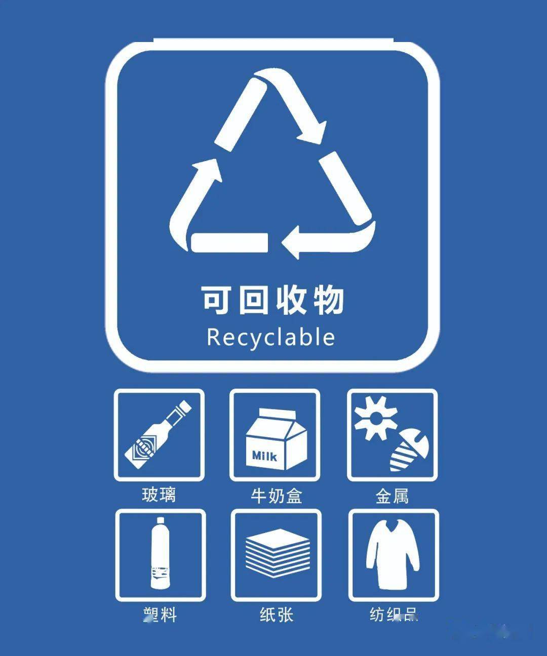 一起来看看杭州市垃圾分类标识图吧