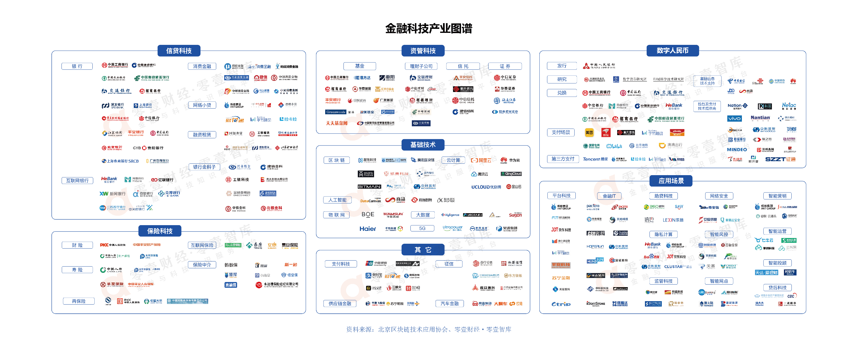 中国金融科技产业图谱2021