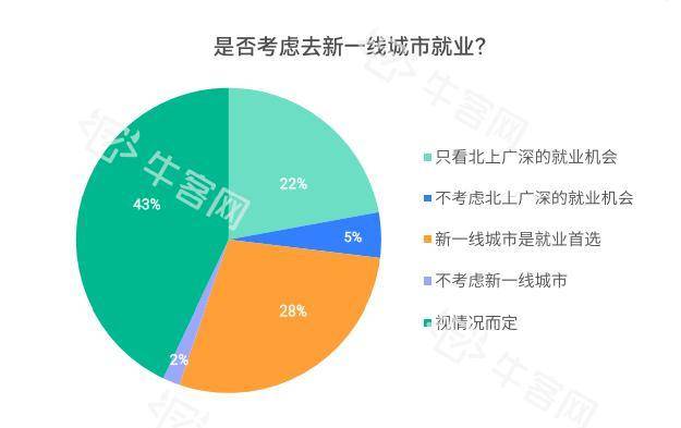 招聘数据_10月招聘数据观察 成都多家生物医药发布高薪岗位(3)