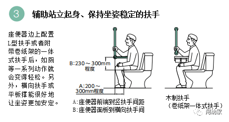 卫生间扶手安装高度图片