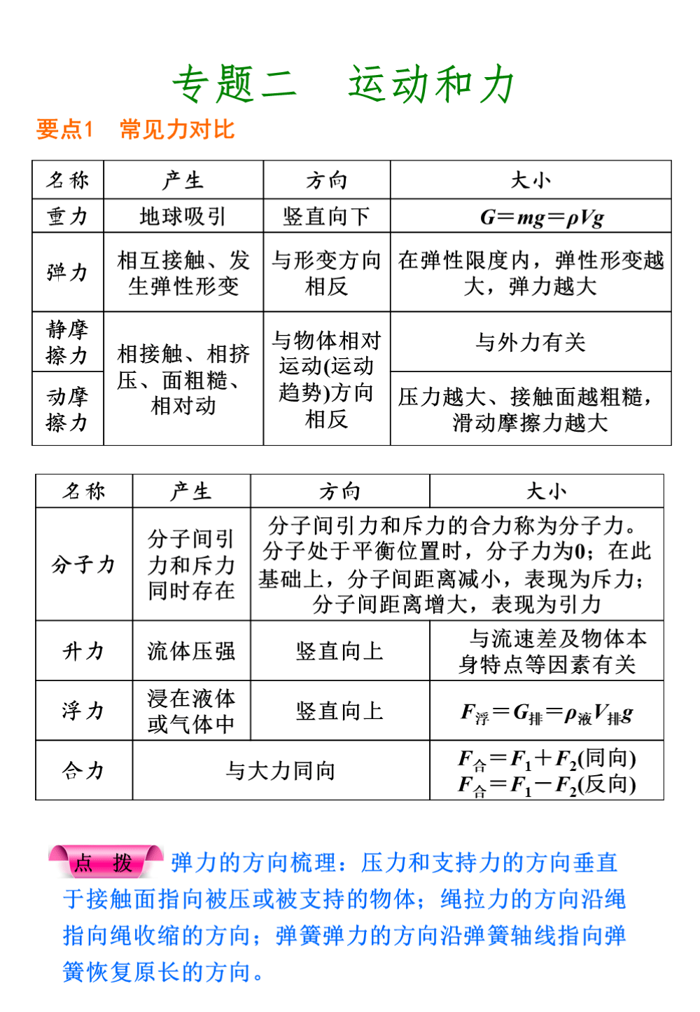 识别|中考物理知识点汇总，搞定这些题型胸有成竹，帮孩子收藏