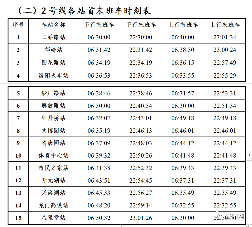 洛阳2号线地铁站点图片