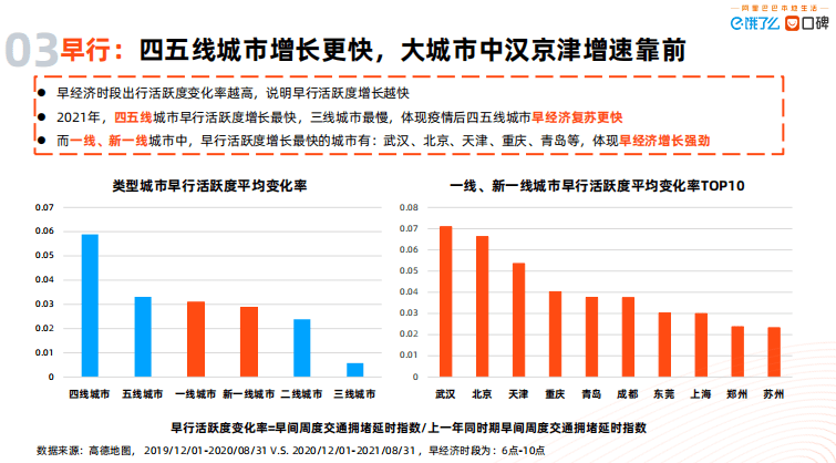 经济|早经济正在成为城市发展重要引擎【附《2021中国数字早经济发展研究报告》下载】