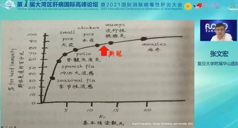 病毒|张文宏：物理性的防控措施做到位，有条件消除新冠的流行