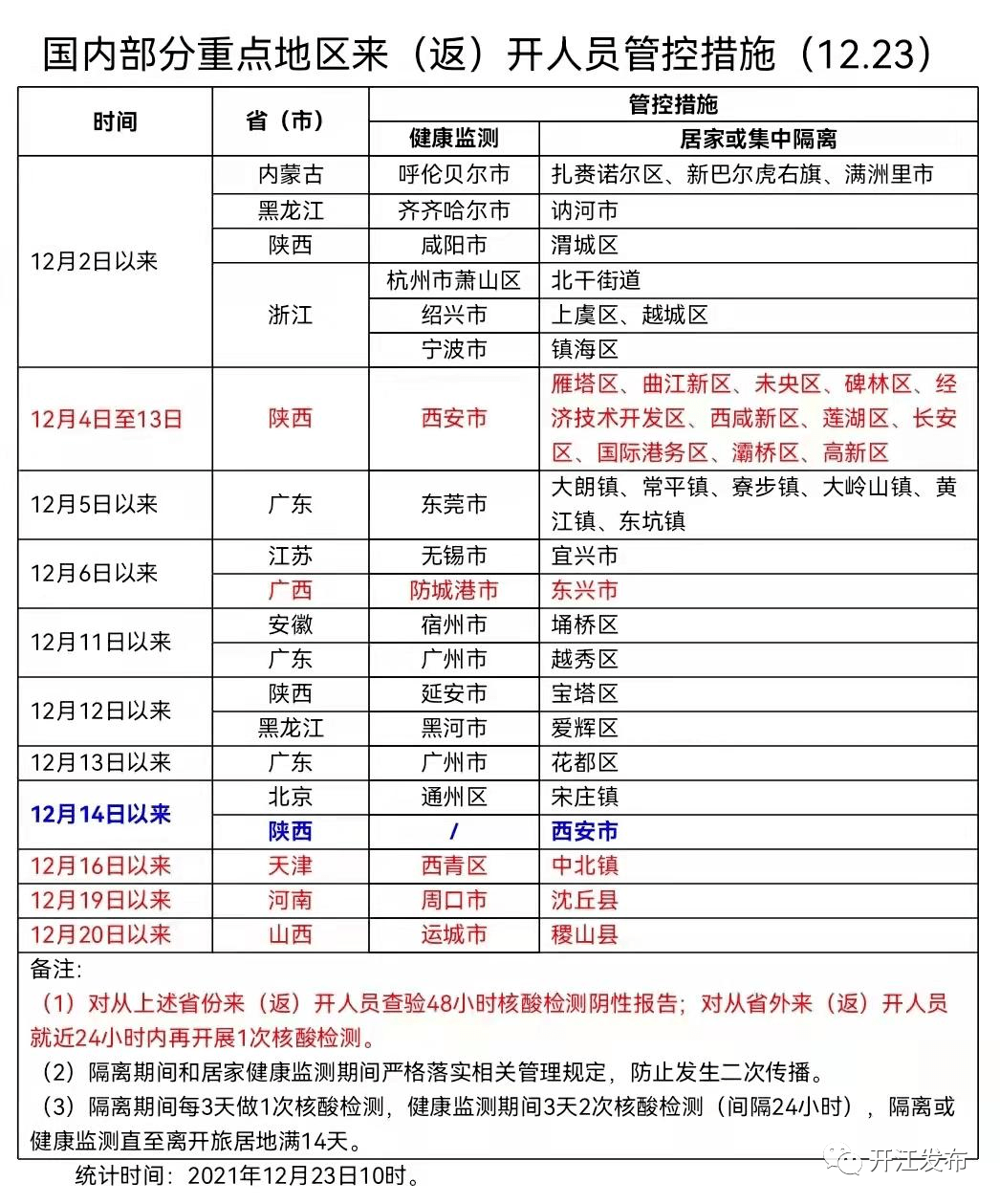 开江县人口_四川开江排查发现一名密切接触者现急寻其返回开江后有关密切接