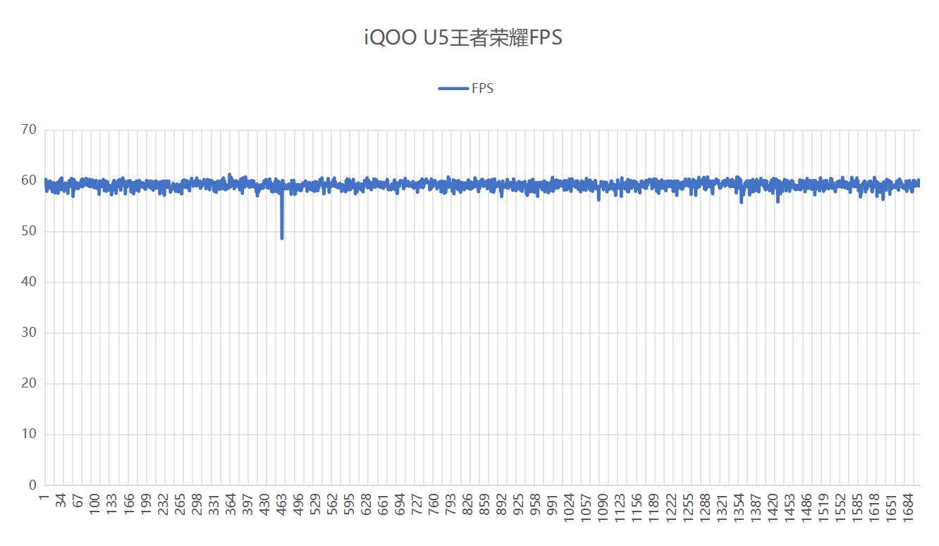 性能|iQOO U5 评测：首批预装 Android 12 + OriginOS Ocean 的千元机